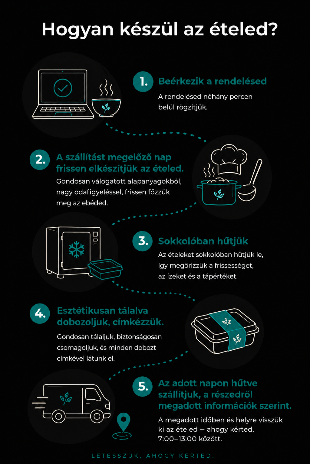 hogyan keszul az eteled.png